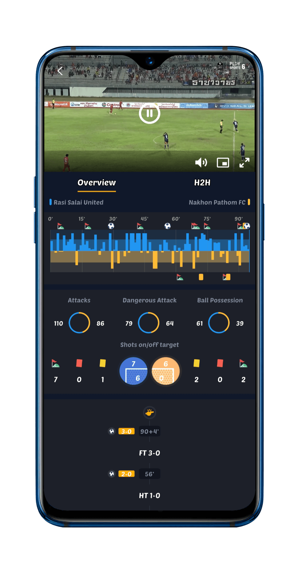 Acceso Premium Desbloqueado