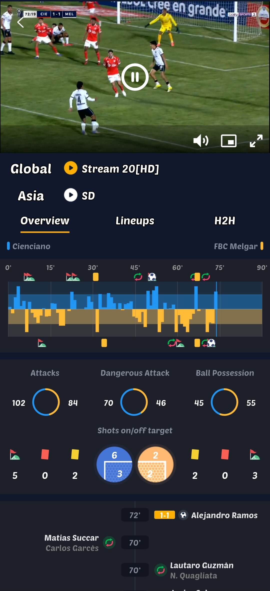 Transmite instantáneamente gratis